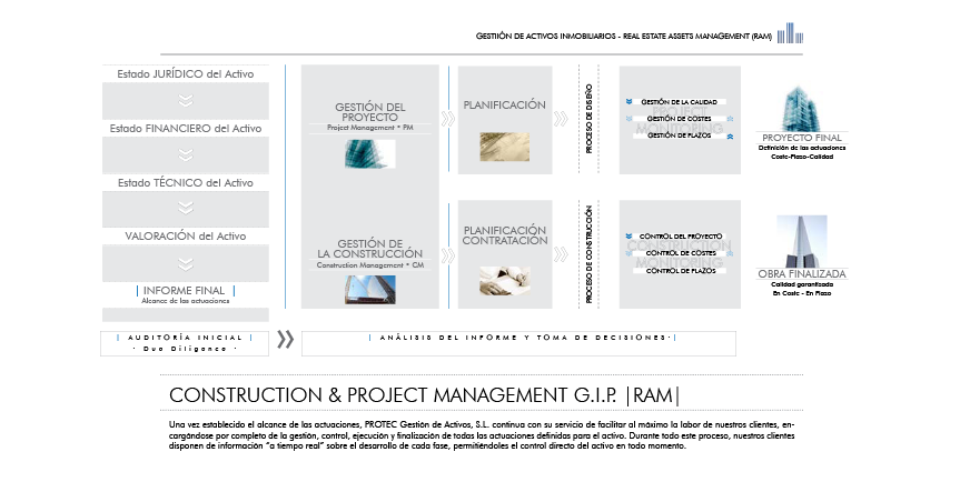 Plano de Acci&oacute;n 'GIP - RAM'